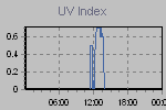 Ultraviolet Graph Thumbnail