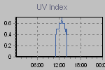 Ultraviolet Graph Thumbnail