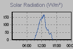 Solar Graph Thumbnail