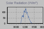 Solar Graph Thumbnail