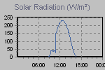 Solar Graph Thumbnail