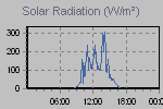 Solar Graph Thumbnail