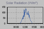 Solar Graph Thumbnail