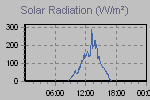 Solar Graph Thumbnail