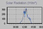 Solar Graph Thumbnail