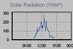 Solar Graph Thumbnail