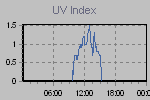 Ultraviolet Graph Thumbnail