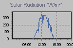 Solar Graph Thumbnail