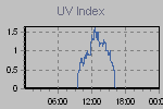 Ultraviolet Graph Thumbnail
