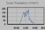 Solar Graph Thumbnail