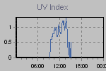 Ultraviolet Graph Thumbnail