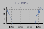 Ultraviolet Graph Thumbnail