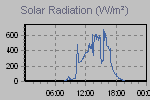 Solar Graph Thumbnail