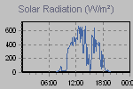Solar Graph Thumbnail