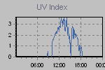 Ultraviolet Graph Thumbnail