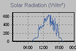 Solar Graph Thumbnail