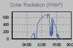 Solar Graph Thumbnail