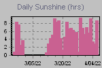 Sunshine Hours Thumbnail