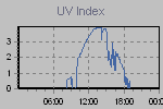 Ultraviolet Graph Thumbnail