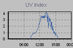 Ultraviolet Graph Thumbnail