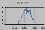 Ultraviolet Graph Thumbnail