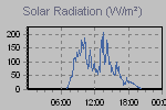 Solar Graph Thumbnail