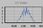 Ultraviolet Graph Thumbnail