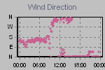 Wind Direction Thumbnail