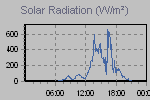 Solar Graph Thumbnail