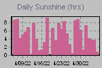Sunshine Hours Thumbnail
