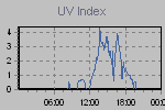 Ultraviolet Graph Thumbnail