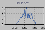 Ultraviolet Graph Thumbnail