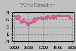 Wind Direction Thumbnail