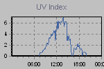 Ultraviolet Graph Thumbnail