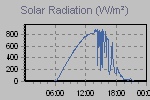 Solar Graph Thumbnail