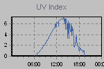 Ultraviolet Graph Thumbnail