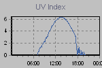 Ultraviolet Graph Thumbnail