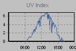 Ultraviolet Graph Thumbnail