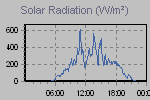 Solar Graph Thumbnail