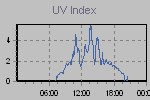 Ultraviolet Graph Thumbnail