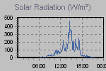 Solar Graph Thumbnail