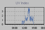 Ultraviolet Graph Thumbnail