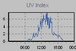 Ultraviolet Graph Thumbnail