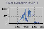 Solar Graph Thumbnail