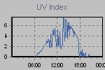 Ultraviolet Graph Thumbnail