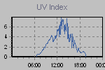 Ultraviolet Graph Thumbnail