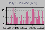 Sunshine Hours Thumbnail