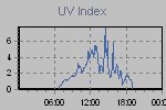 Ultraviolet Graph Thumbnail