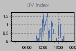 Ultraviolet Graph Thumbnail
