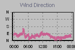 Wind Direction Thumbnail